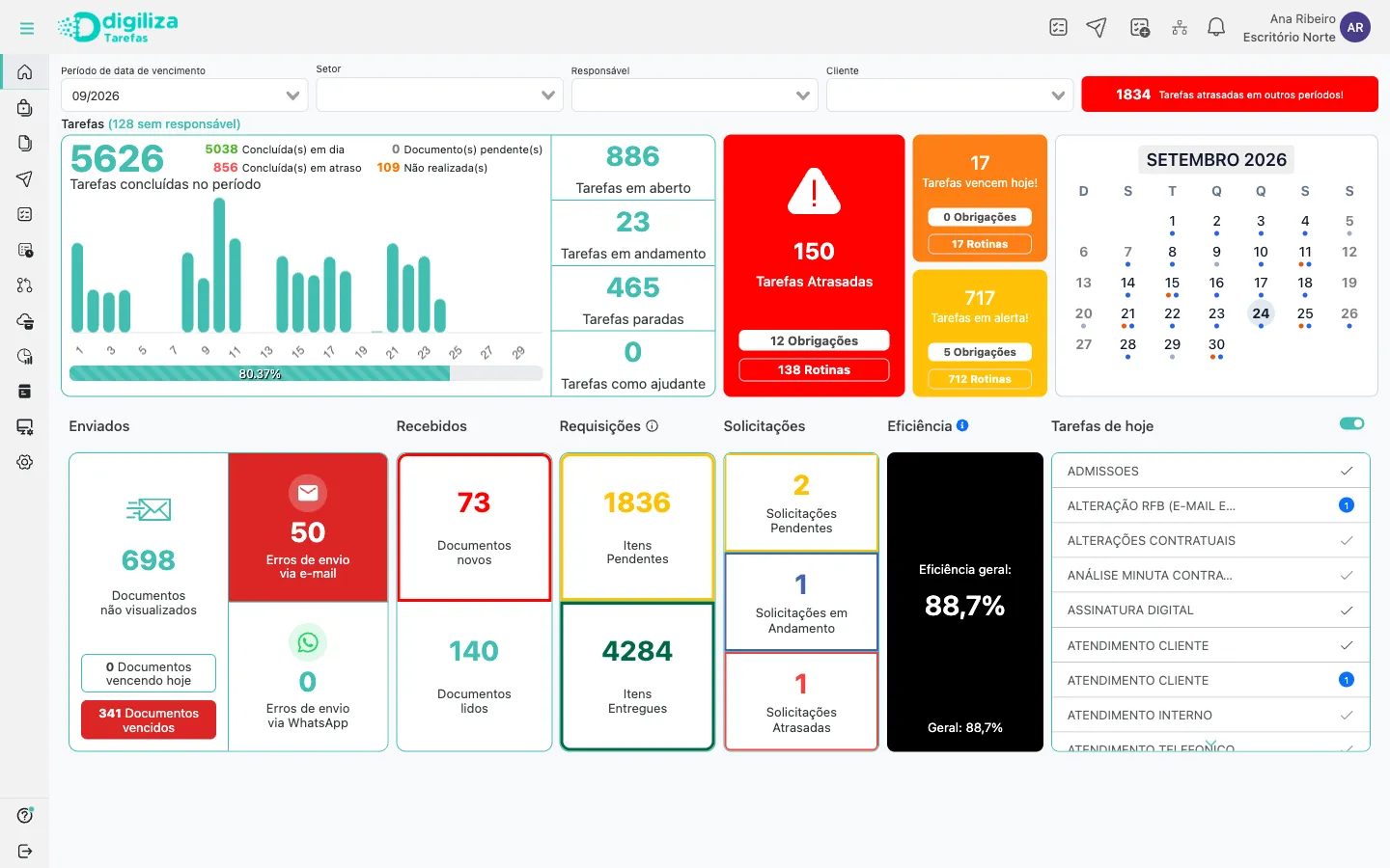 Painel inicial do Digiliza Tarefas com tarefas concluídas, atrasadas, em alerta e o calendário do mês