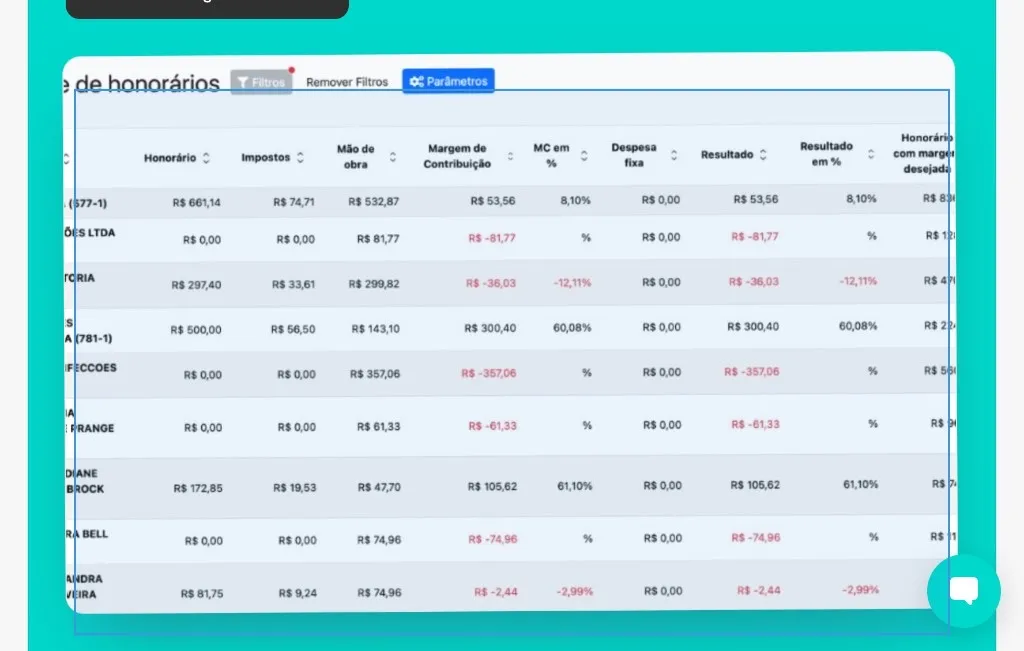 Painel do Digiliza Tarefas com indicadores de tarefas, documentos enviados e eficiência operacional.