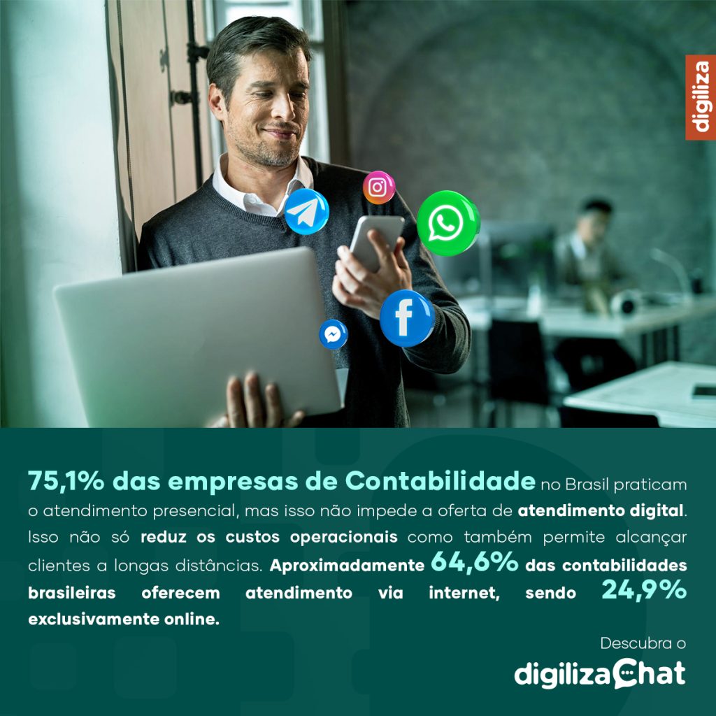 Digiliza Chat nesta estratégia, com orientações estratégicas e acesso a uma variedade de modelos de mensagens customizáveis para atender às necessidades de diversos mercados.