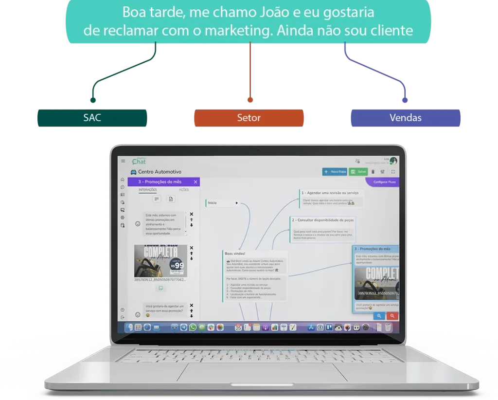 Automação de atendimento do Digiliza Chat classificando mensagens e direcionando para SAC, setor ou vendas