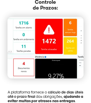 Painel de controle de prazos e tarefas