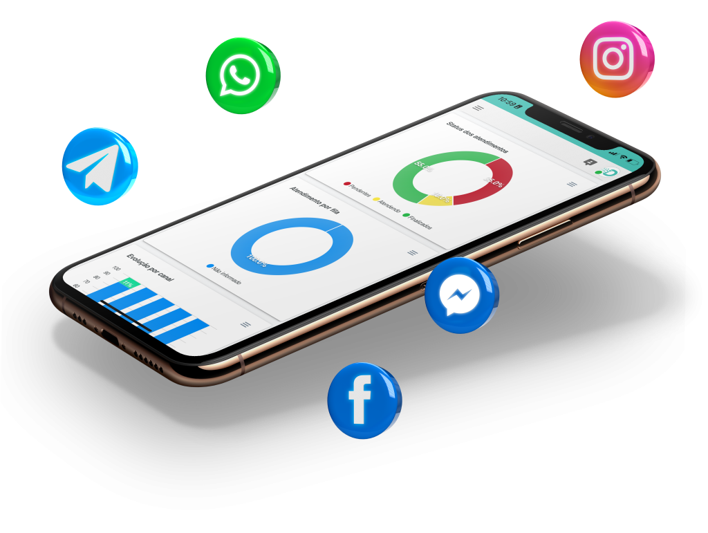 Dashboard mobile do Digiliza Chat com métricas de atendimento integrando WhatsApp, Instagram, Facebook, Messenger e Telegram